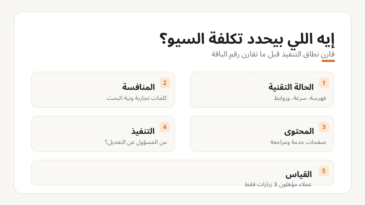 رسم يوضح عوامل تحديد تكلفة خدمات السيو من الحالة التقنية إلى القياس