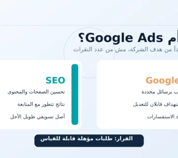 مقارنة بين SEO لتحسين المحتوى والنتائج طويلة الأجل وإعلانات Google لاختبار الطلب والميزانية