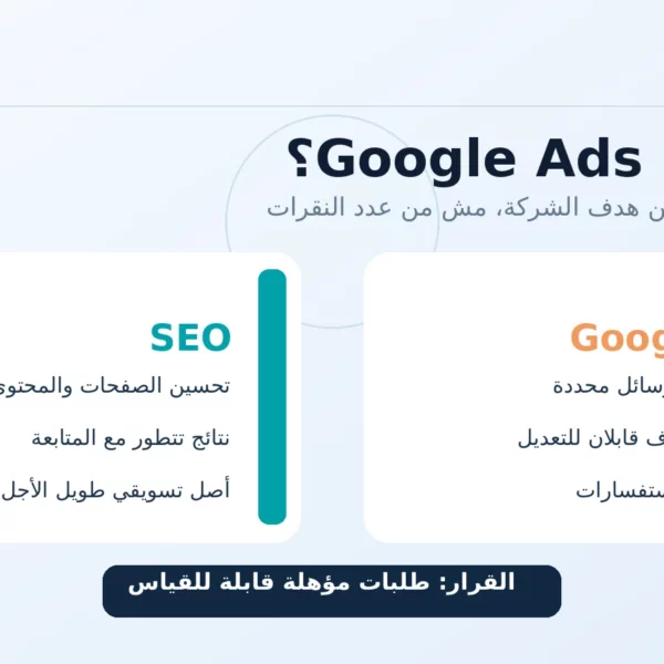 مقارنة بين SEO لتحسين المحتوى والنتائج طويلة الأجل وإعلانات Google لاختبار الطلب والميزانية