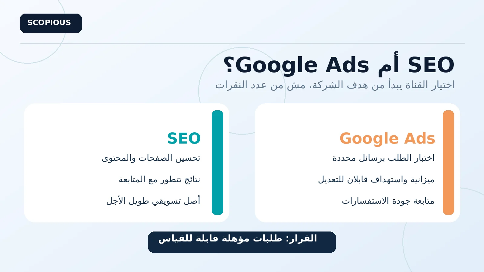 مقارنة بين SEO لتحسين المحتوى والنتائج طويلة الأجل وإعلانات Google لاختبار الطلب والميزانية
