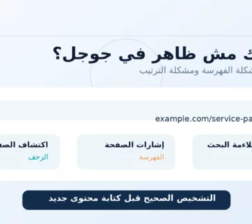 تصميم يوضح اكتشاف الصفحة والزحف والفهرسة والترتيب قبل البدء في كتابة محتوى جديد