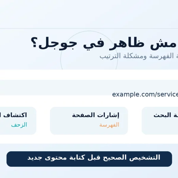 تصميم يوضح اكتشاف الصفحة والزحف والفهرسة والترتيب قبل البدء في كتابة محتوى جديد