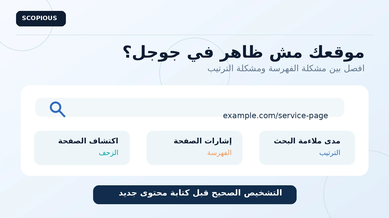 تصميم يوضح اكتشاف الصفحة والزحف والفهرسة والترتيب قبل البدء في كتابة محتوى جديد